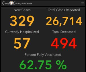 covid-19 dashboard