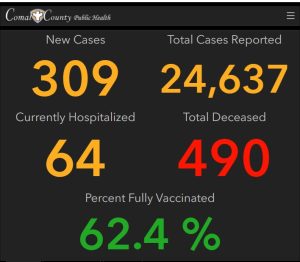 covid-19 dashboard