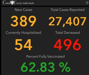 covid-19 dashboard