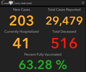 covid-19 dashboard