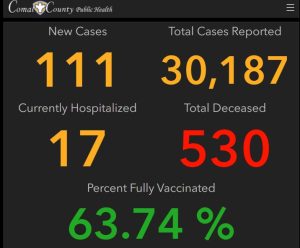 covid-19 dashboard