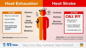 heat stroke