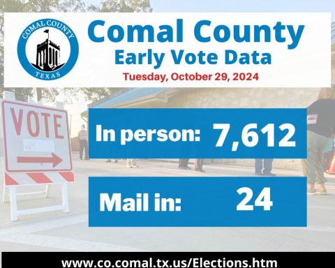 early vote data