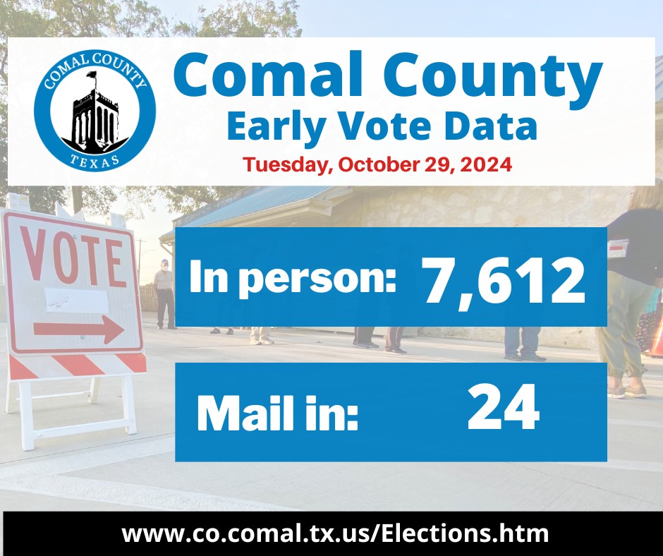 early vote data