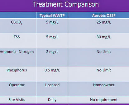 Water treatment comparison